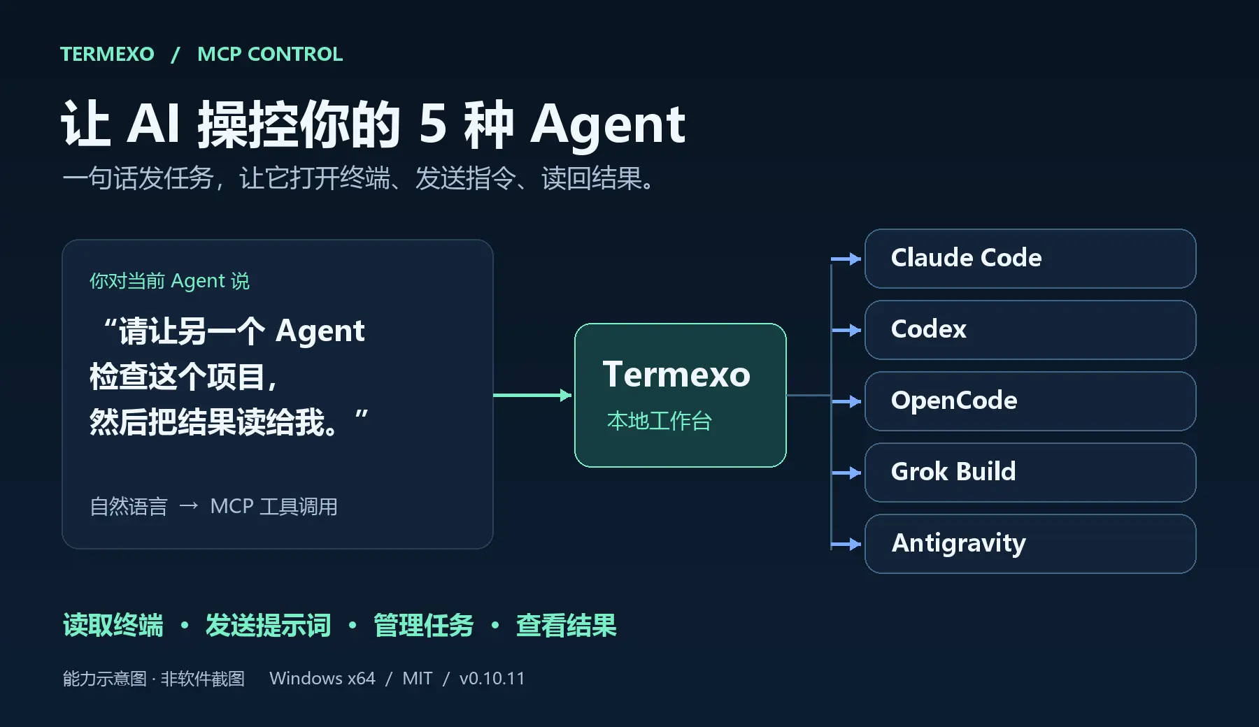 优秀的个人博客,低调大师