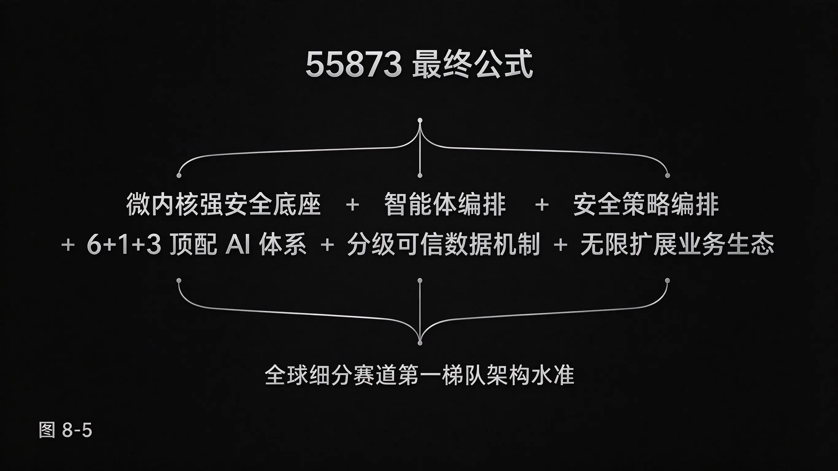 图8-5 55873生态系统最终公式图
