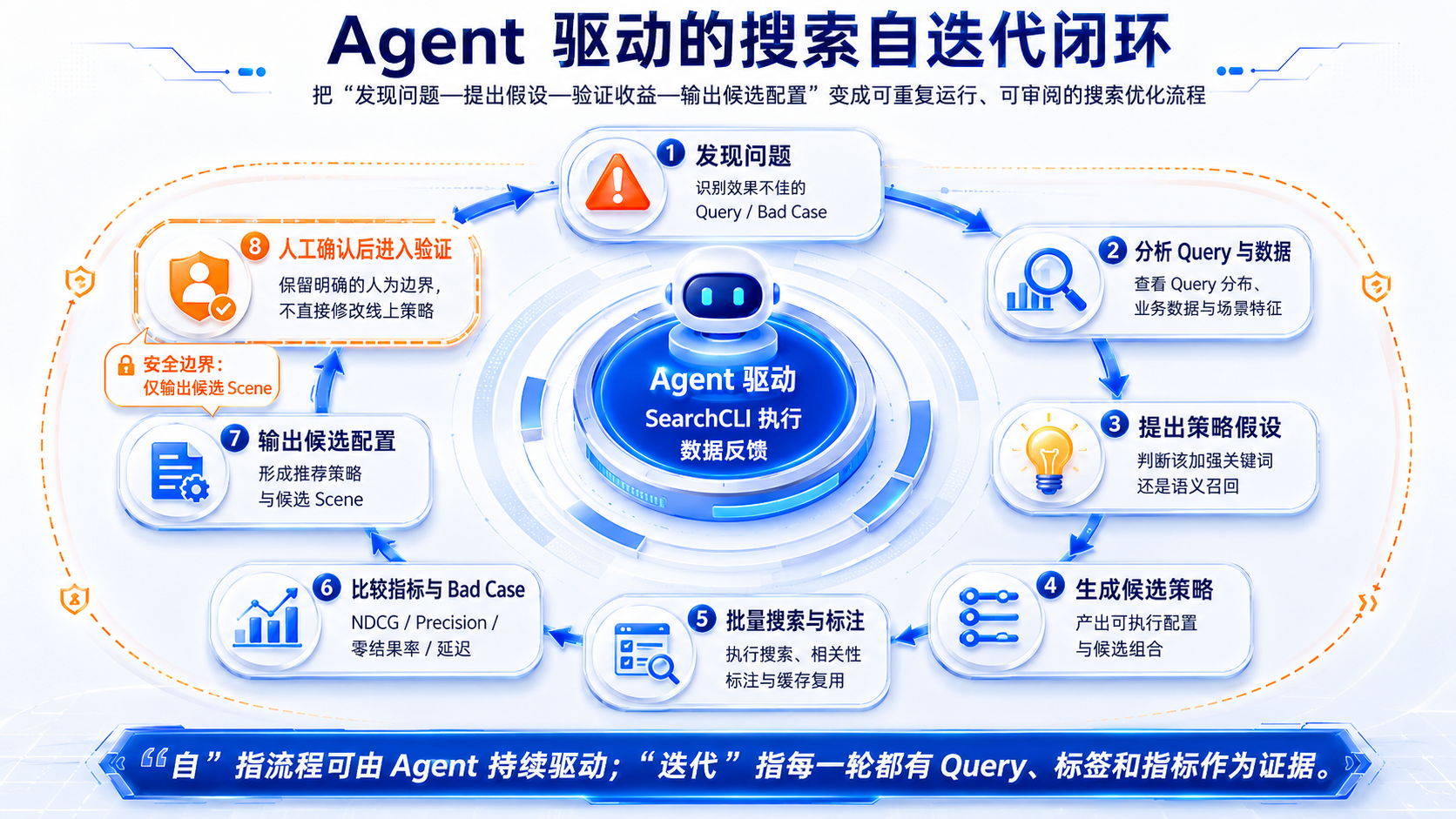 火山引擎开源 Agent 驱动的搜索自迭代技术 - OSCHINA - 中文开源技术交流社区