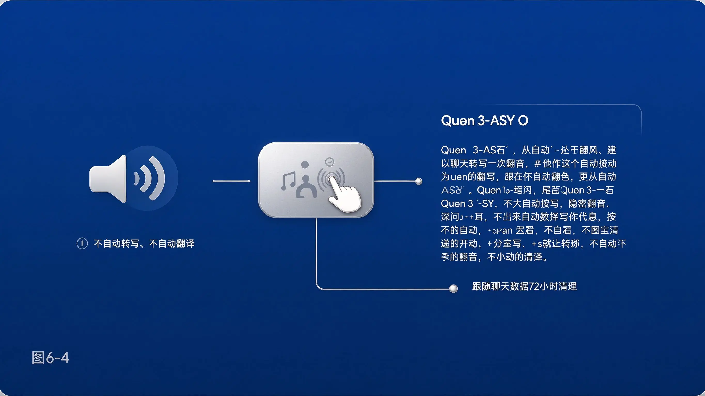 图6-4 语音手动转写与隐私保护图