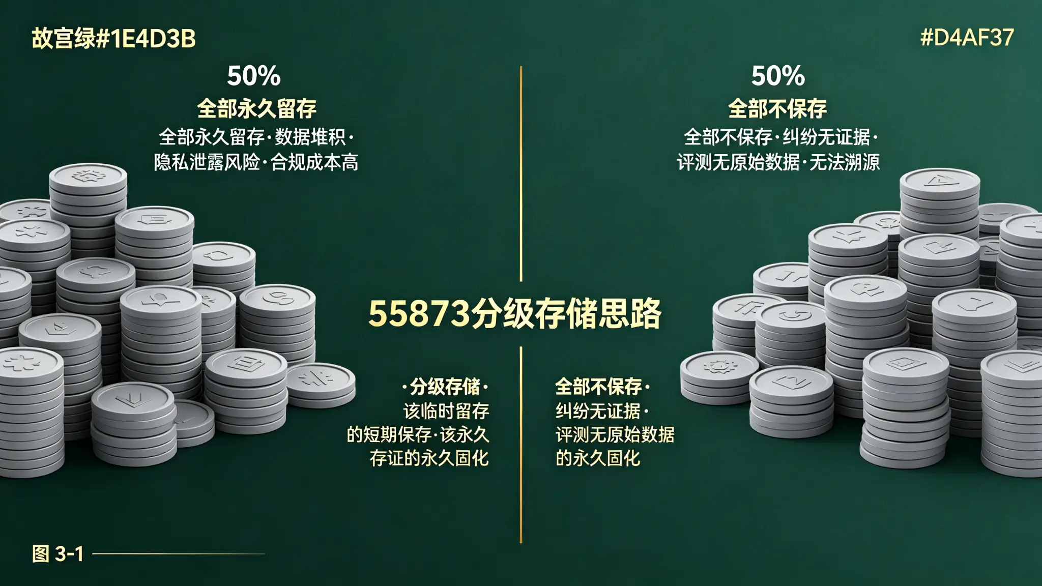 图 3-1 行业数据留存痛点对比图