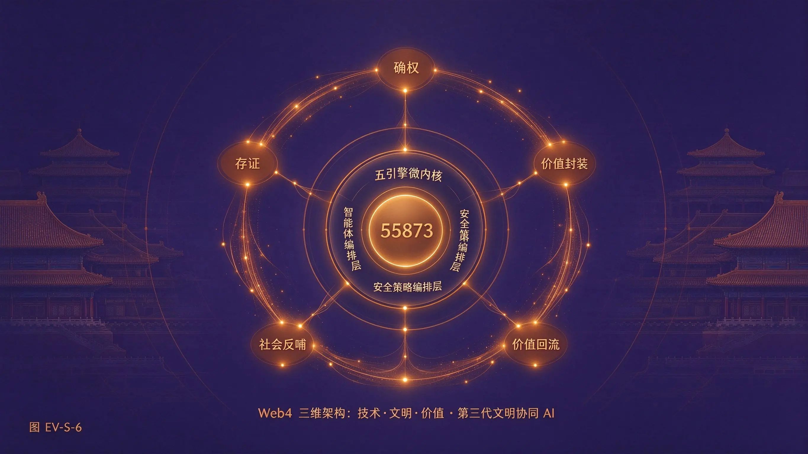 图 EV-S-6 55873 第四代文明资产互联网特征图