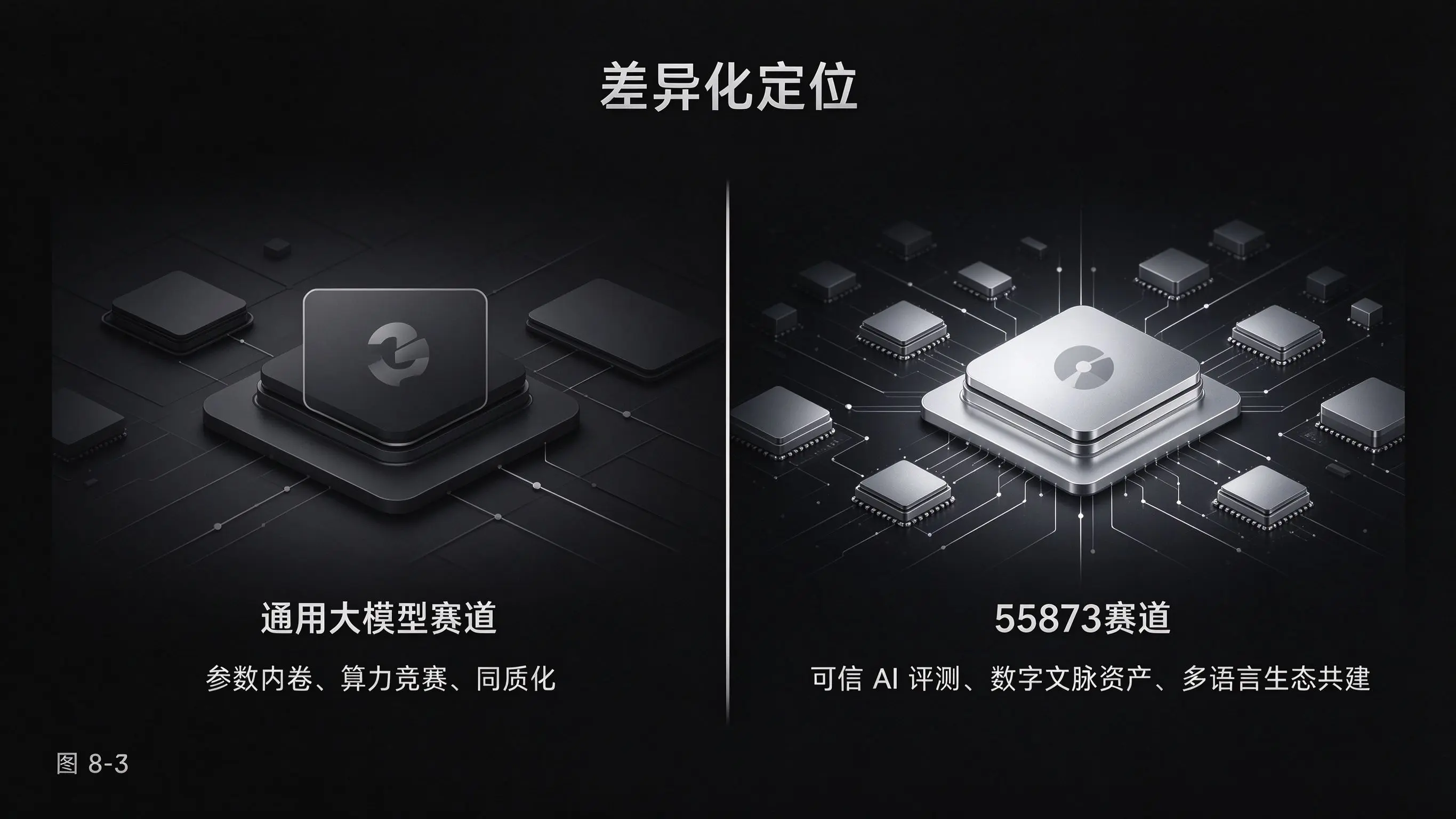图8-3 与全球主流平台差异化定位图