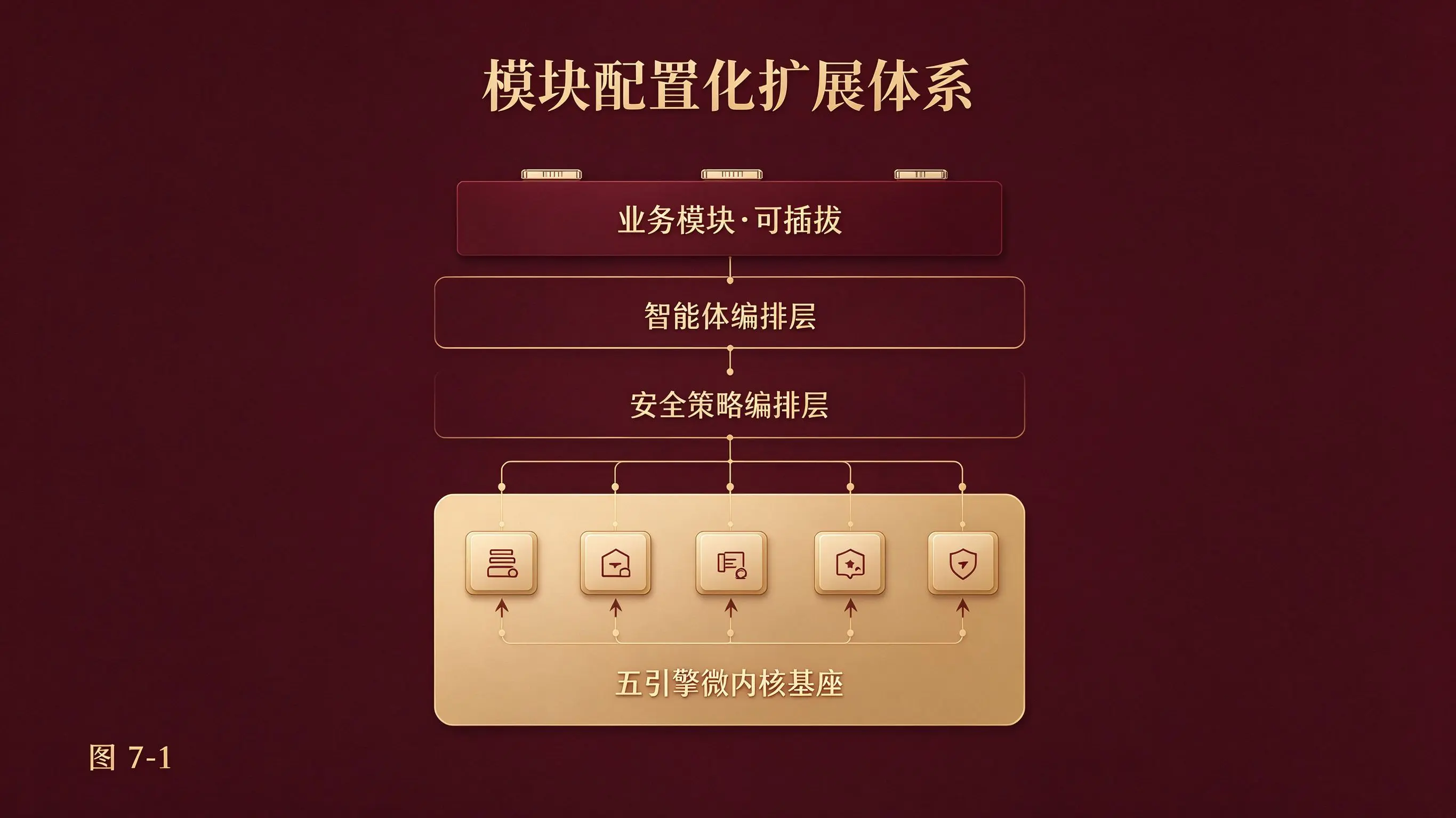 优秀的个人博客,低调大师