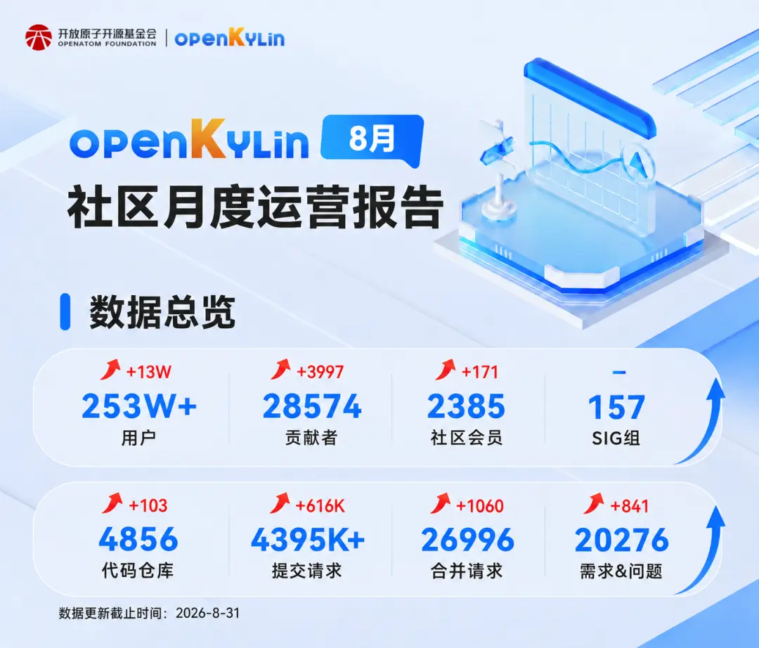优秀的个人博客,低调大师