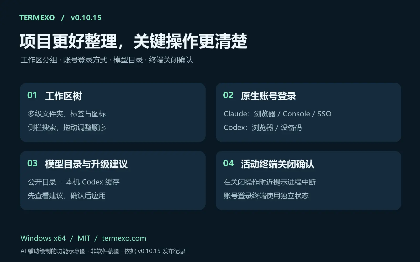 Termexo v0.10.15 四项更新示意