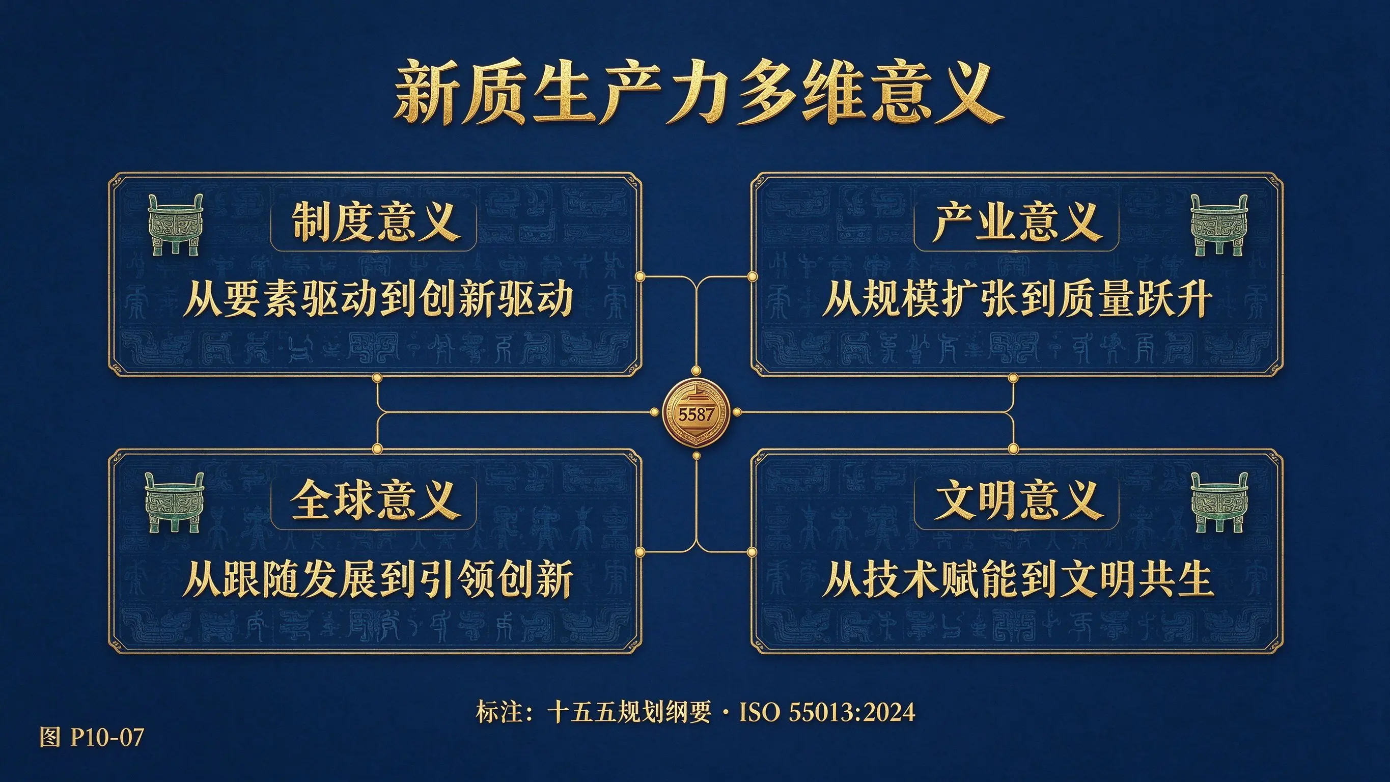 图P10-07 新质生产力多维意义图