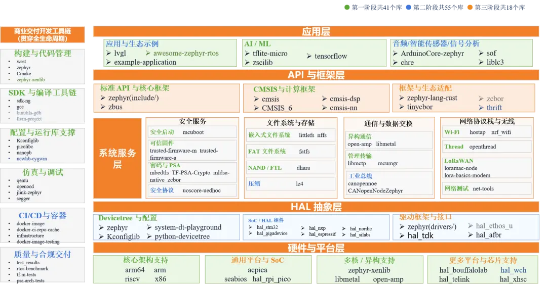 优秀的个人博客,低调大师