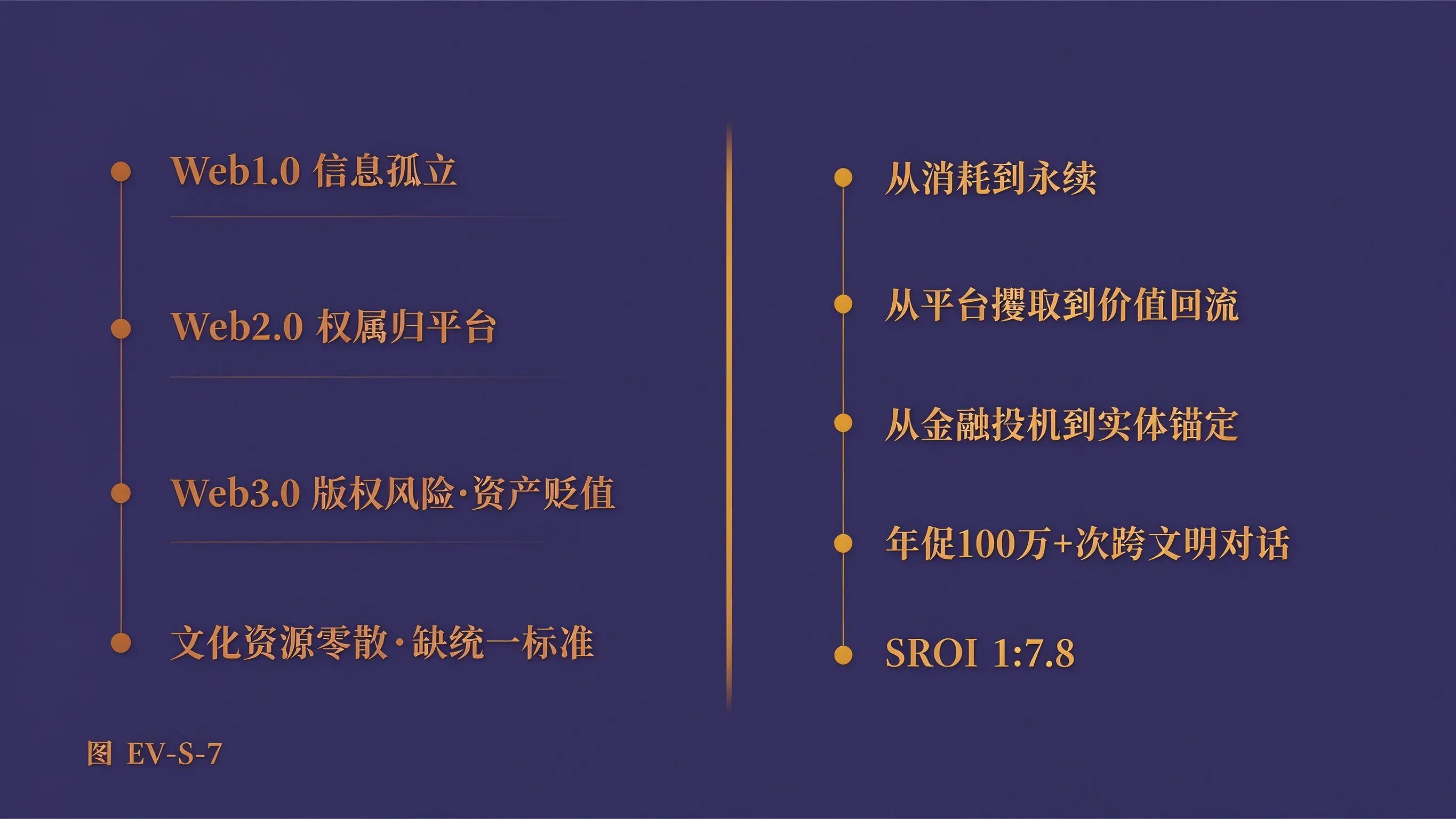 图 EV-S-7 行业共性痛点与解决方案数据总览图