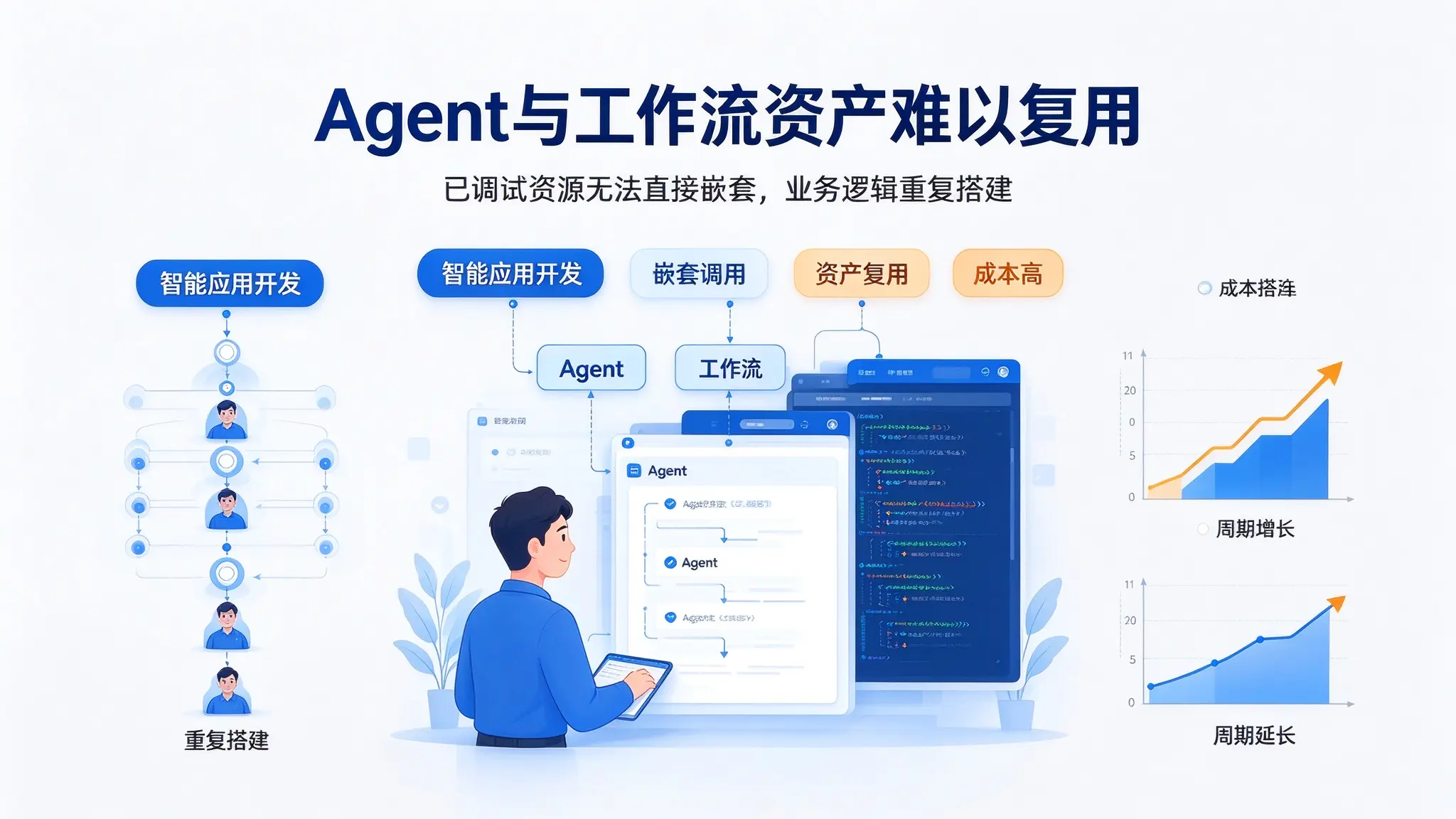 优秀的个人博客,低调大师