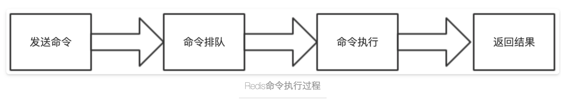 Redis Pipeline管道使用
