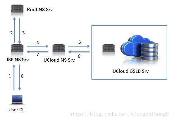 你想知道的直播技术都在这里了