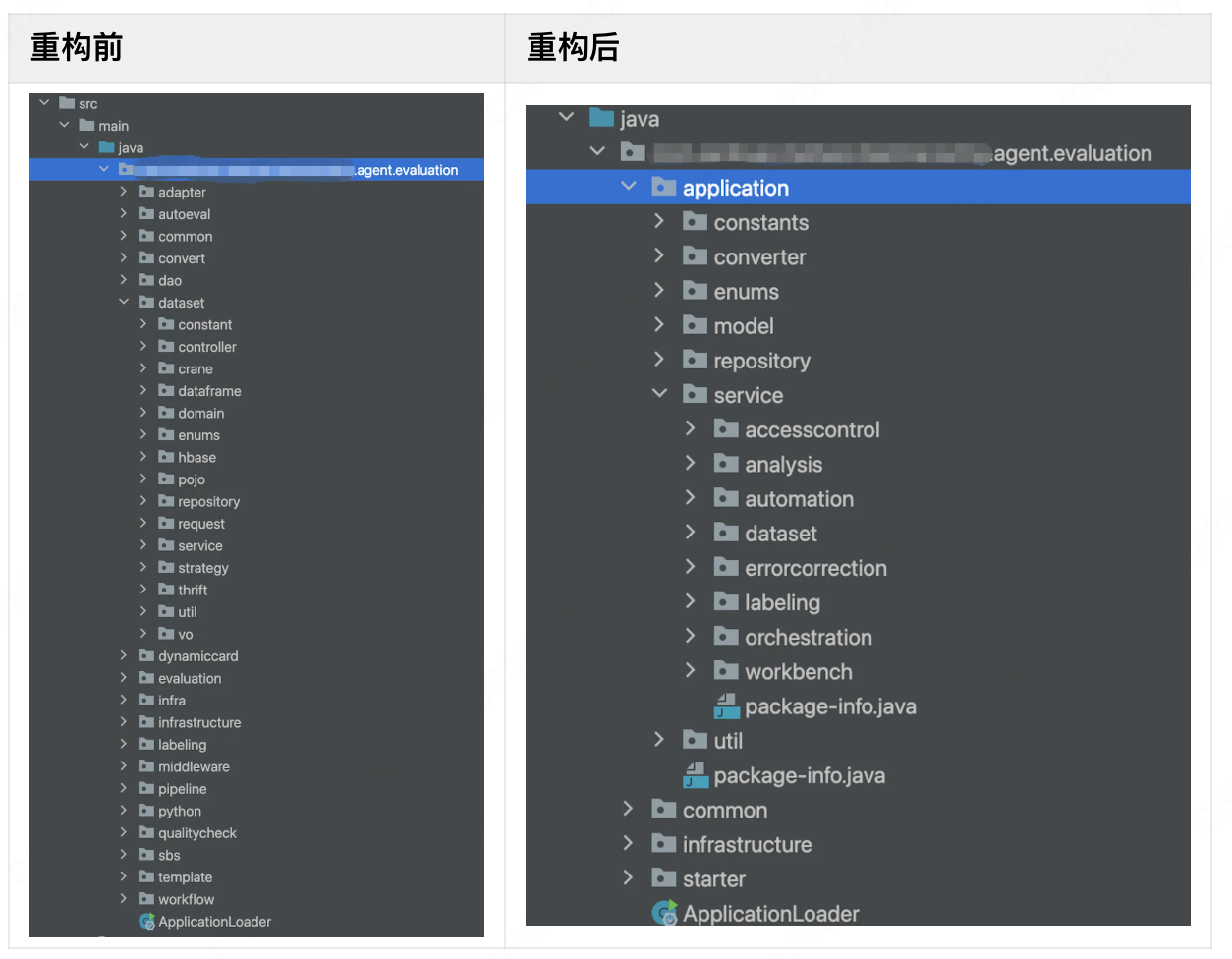 用Agent评测思路管理AI Coding —— 31万行代码AI重构的实践 - OSCHINA - 中文开源技术交流社区