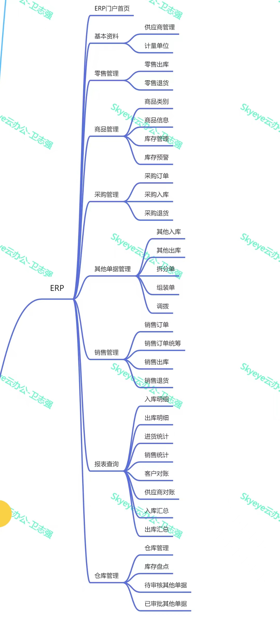 Skyeye 云智能制造企业版源代码全部开放插图14