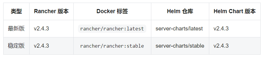 Rancher 2.4.3 Stable！正式支持中国区EKS托管服务