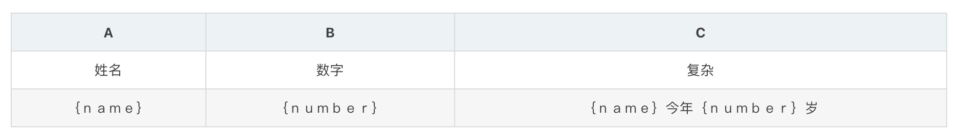 🏆【Alibaba工具型技术系列】「EasyExcel技术专题」实战技术针对于项目中常用的Excel操作指南