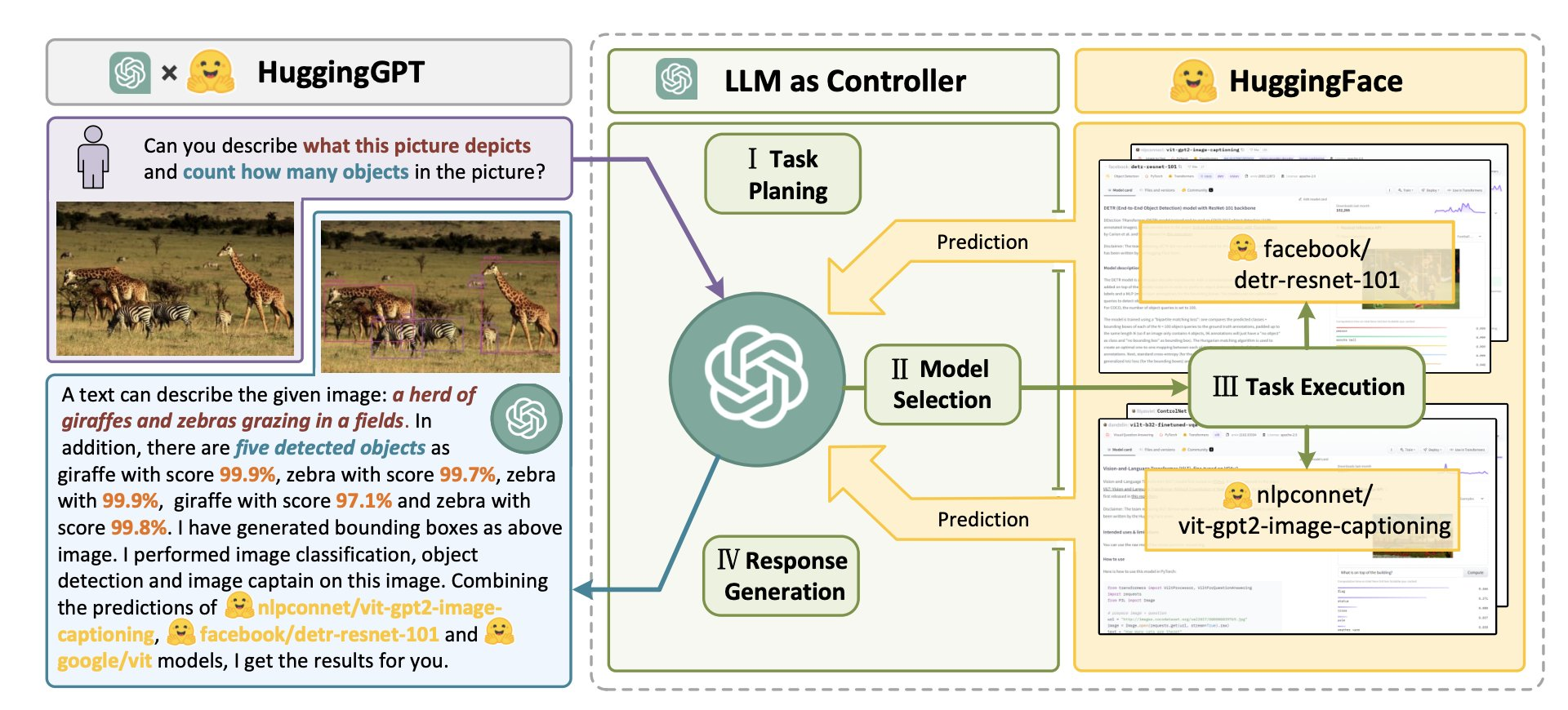 连接 LLM 和 AI 模型的协作系统 JARVIS