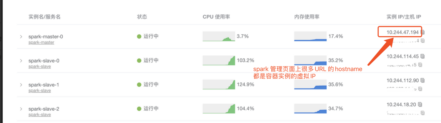 部署在云平台的 spark