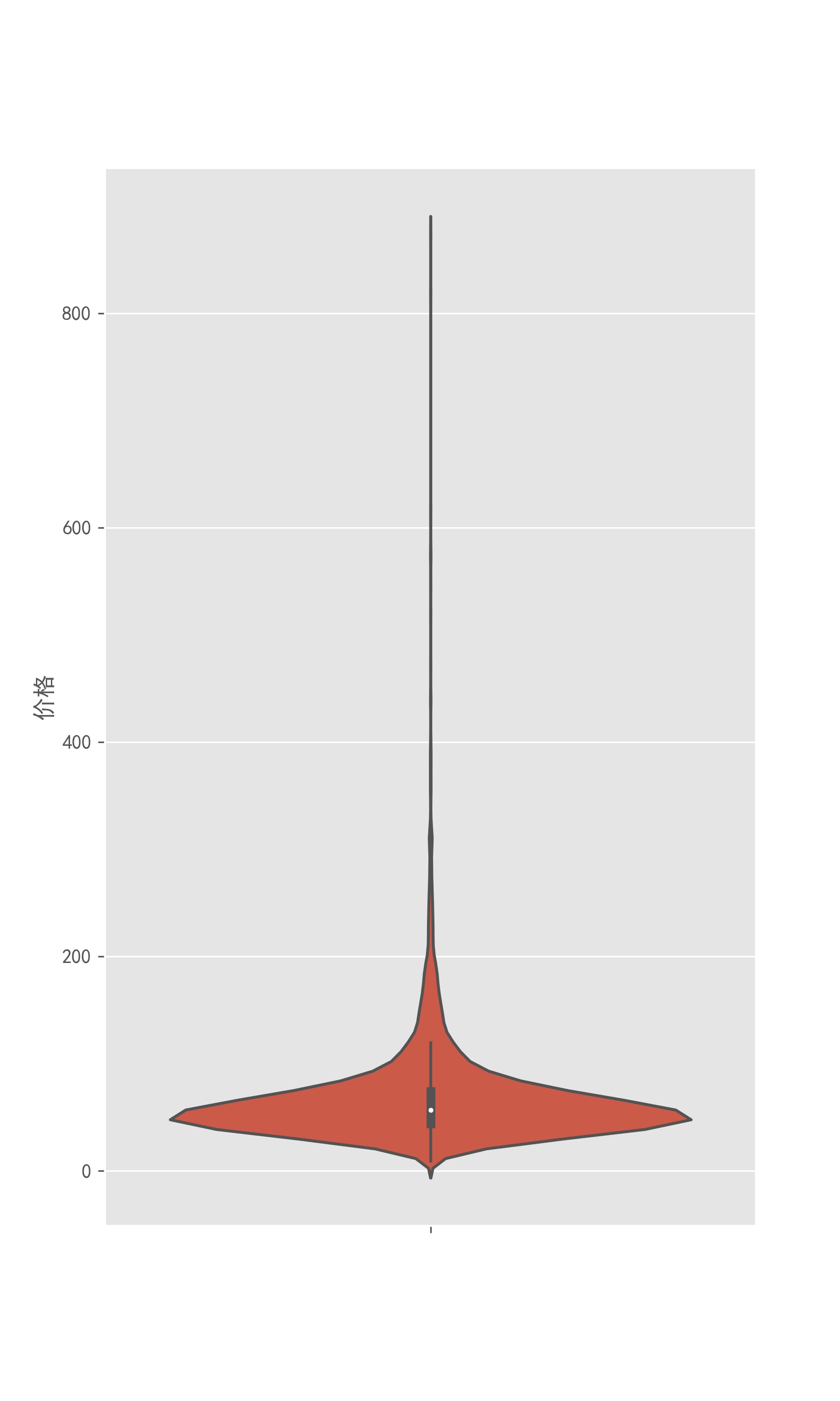 书籍价格小提琴图