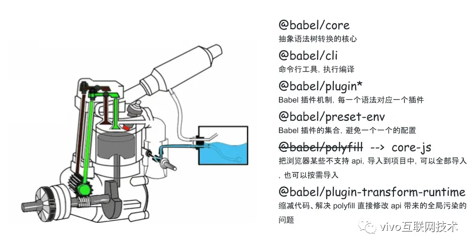 前端科普系列（4）：Babel —— 把 ES6 送上天的通天塔