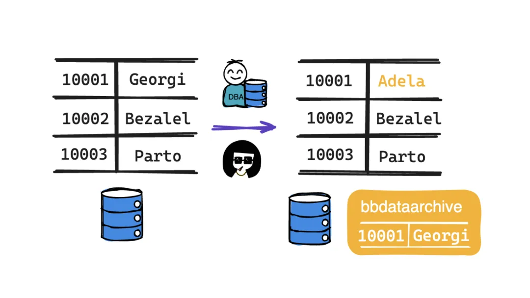 优秀的个人博客,低调大师