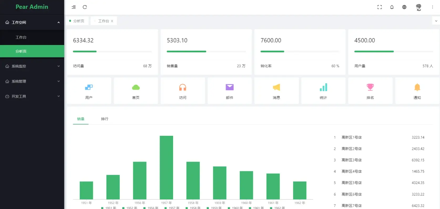 Pear Admin Pro 1.0.3 发布， 基于 Spring Boot 的企业级开发平台