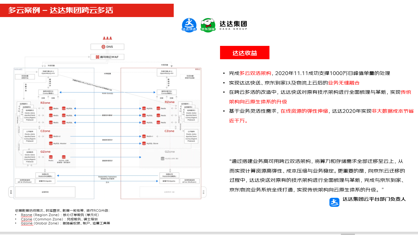 混合多云第一课——多云多活为何被称为“技术皇冠上的明珠”