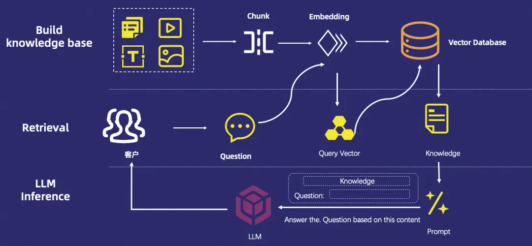 Apache RocketMQ EventBridge：为什么 GenAI 需要 EDA？