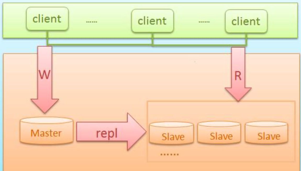 优秀的个人博客,低调大师