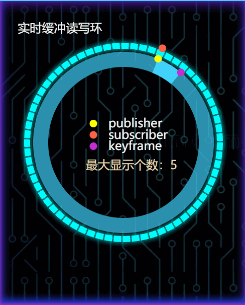 Monibuca 2.0 发布，采用新型转发机制