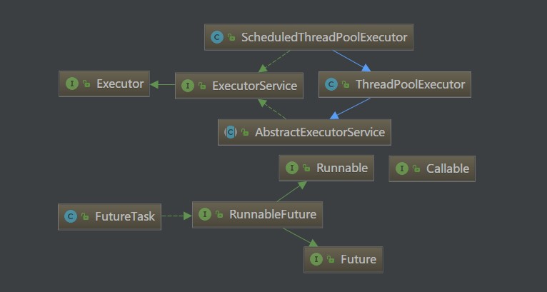 Java并发编程(08)：Executor线程池框架 