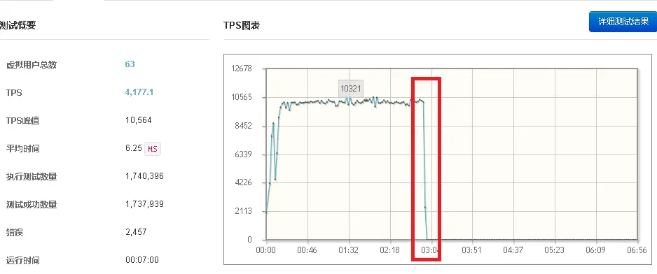 Tomcat 9.0.26 高并发场景下DeadLock问题排查与修复