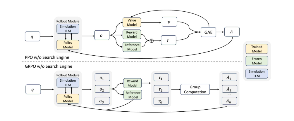 阿里巴巴开源 ZeroSearch 搜索引擎，成本直降 80%
