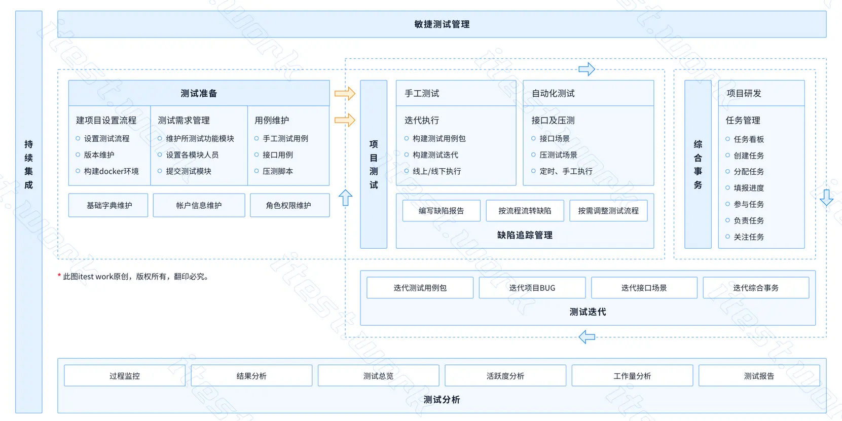 itest work 接口测试&敏捷测试管理平台 9.5.0 GA_u1，优化及修复关键 BUG