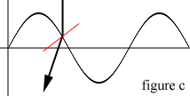 figure_c.gif