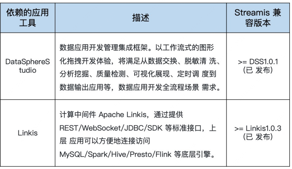 社区共建开源项目| 流式应用开发管理系统 Streamis 0.1.0 版本发布
