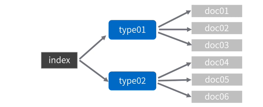 071. ElasticSearch 应用场景及核心概念 