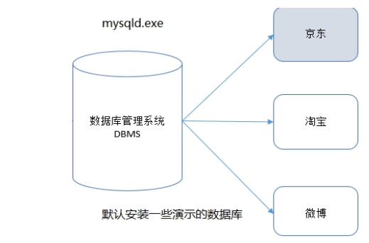 MySQL第03篇：SQL进阶 