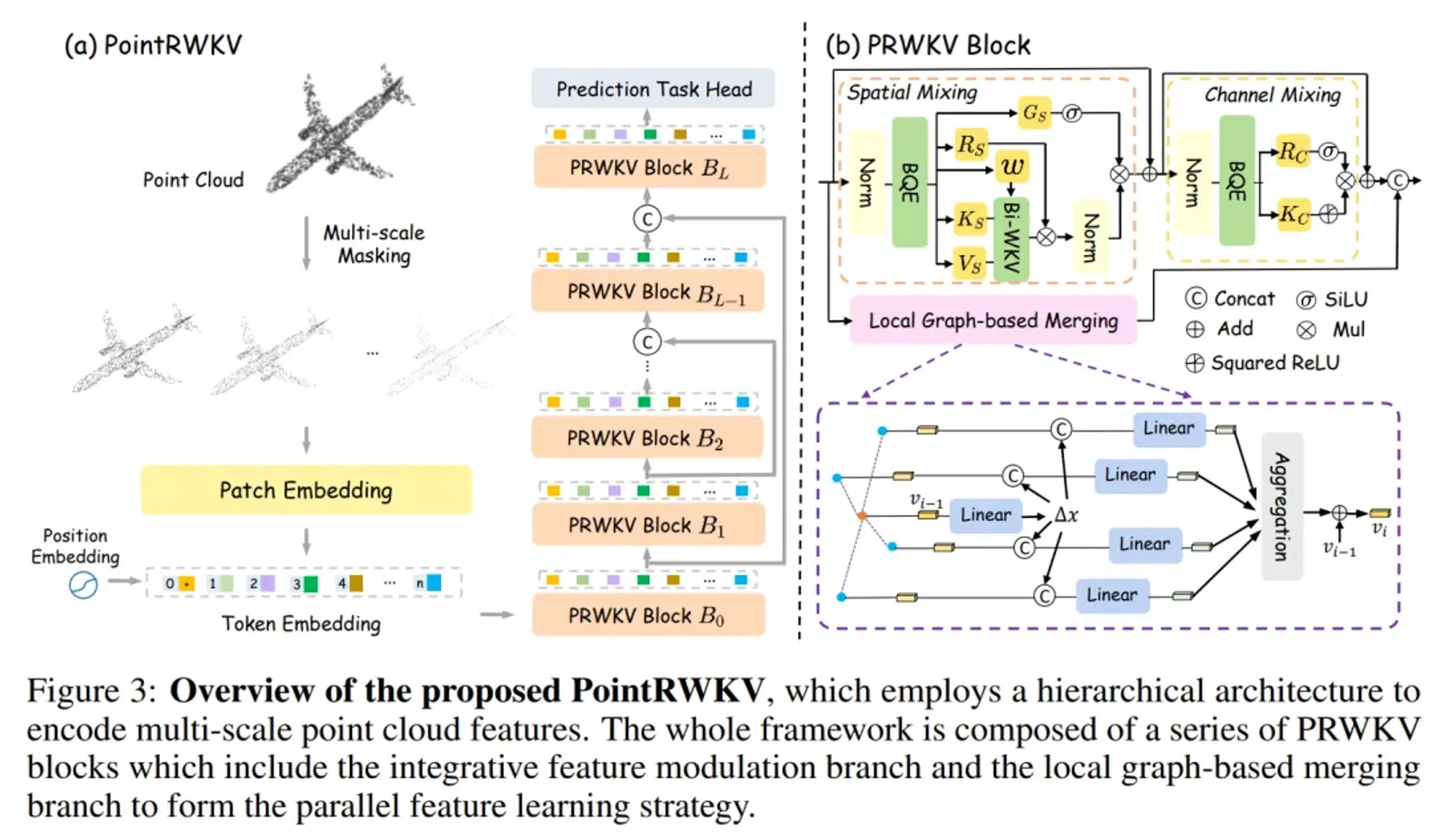 RWKV 社区近期新增科研项目插图14