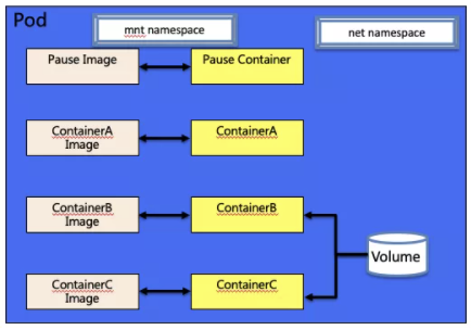 【公开课】Kubernetes工作原理及使用