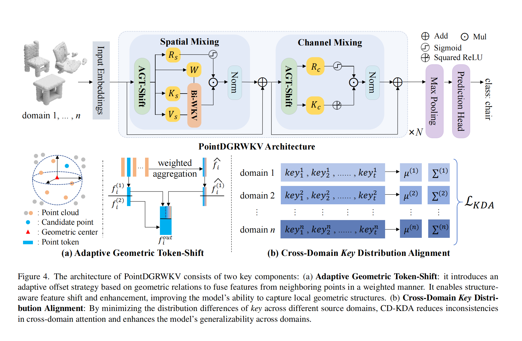 20250828-PointDGRWKV