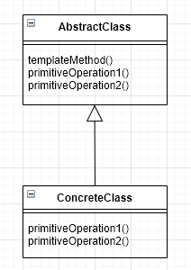 模板方法设计模式类图
