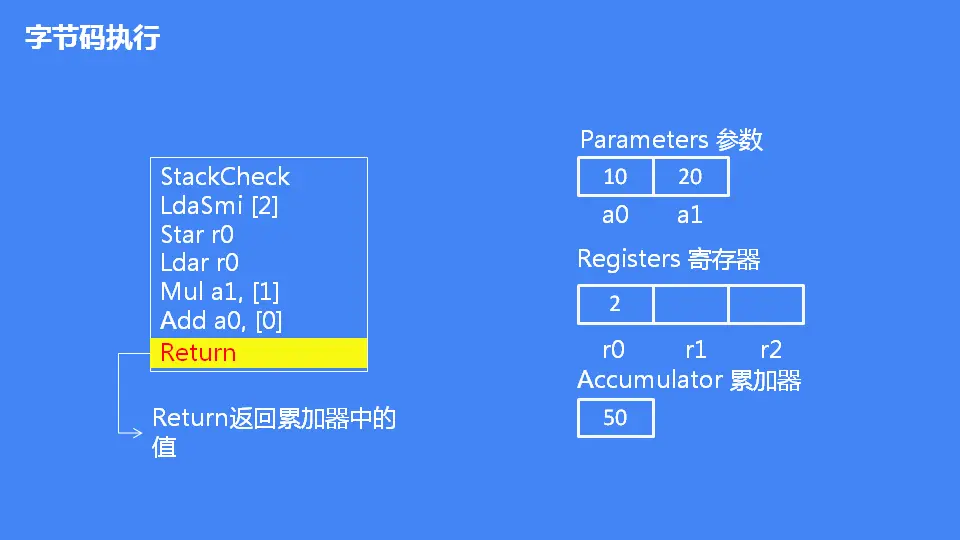 JavaScript 引擎 V8 执行流程概述