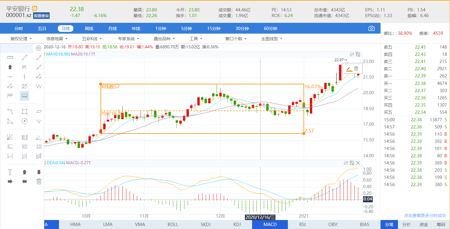 HQChart 1.9298 版本发布，新增多种 K 线画图工具