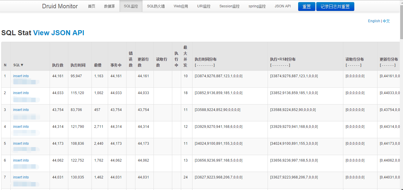 Druid 监控分布式解决方案 