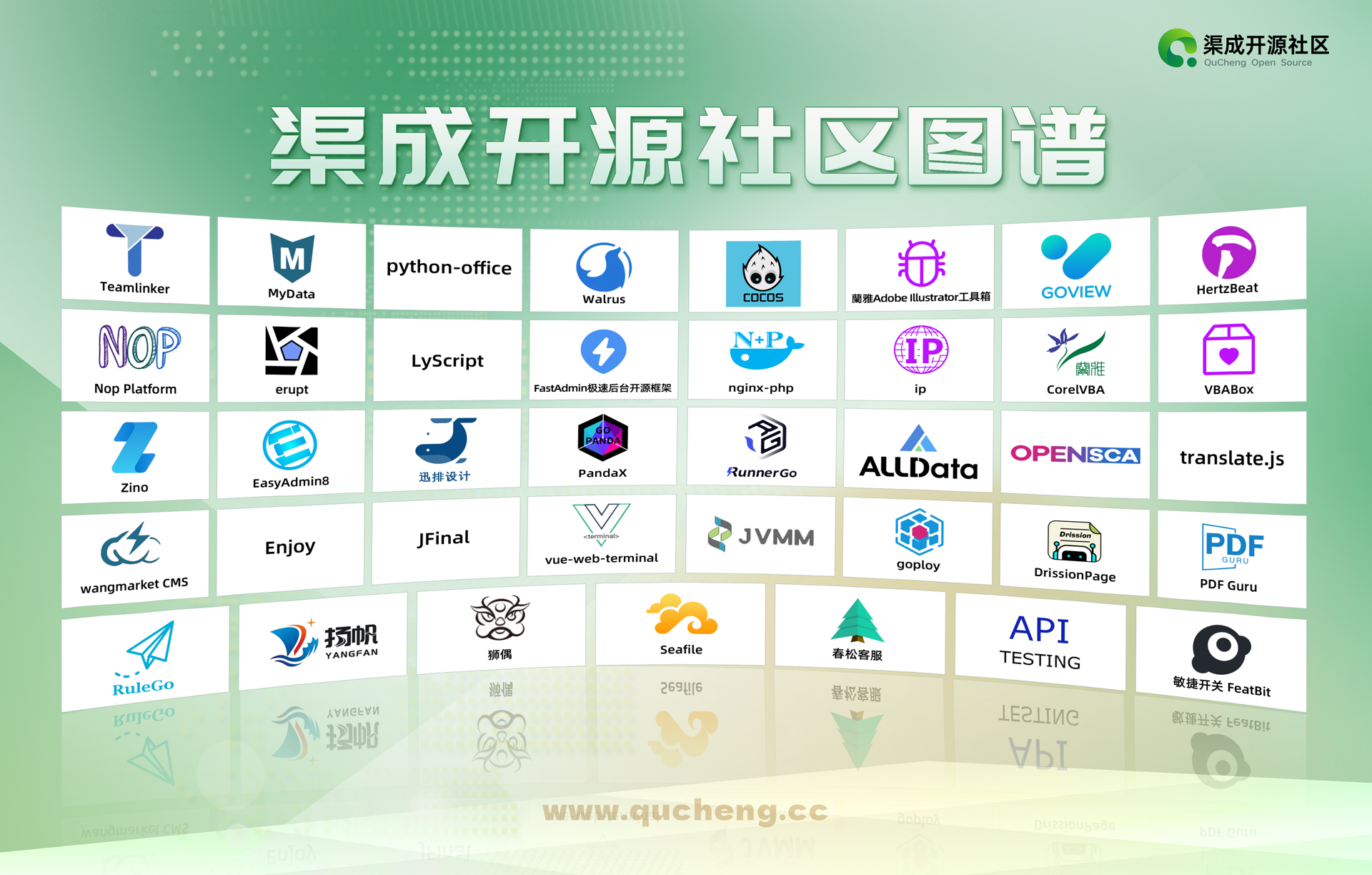 渠成开源社区 2023 年工作总结