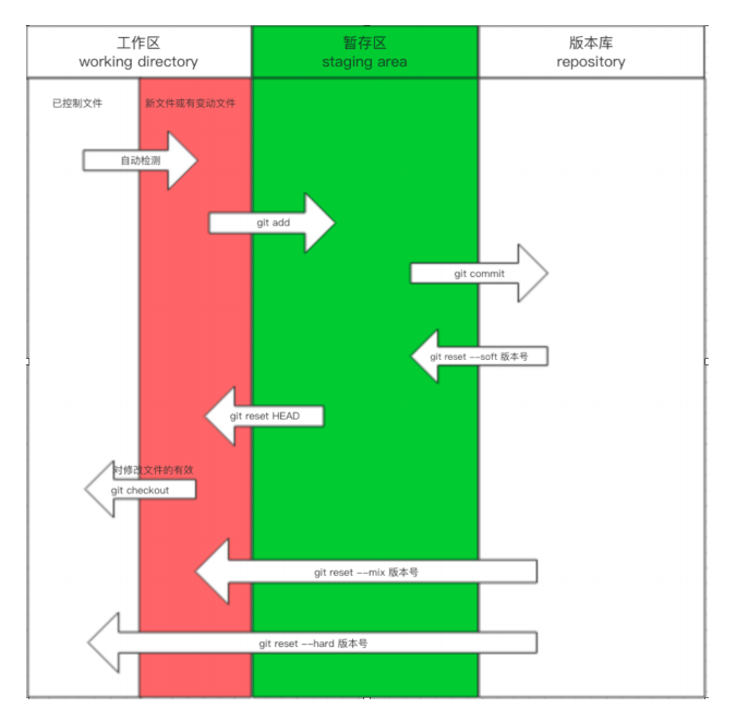 Git从入门到入土 