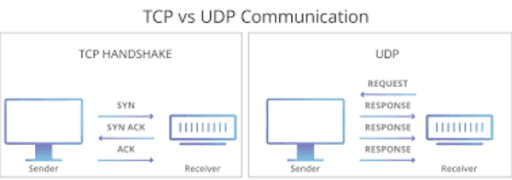 TCP 和 UDP，哪个更胜一筹 