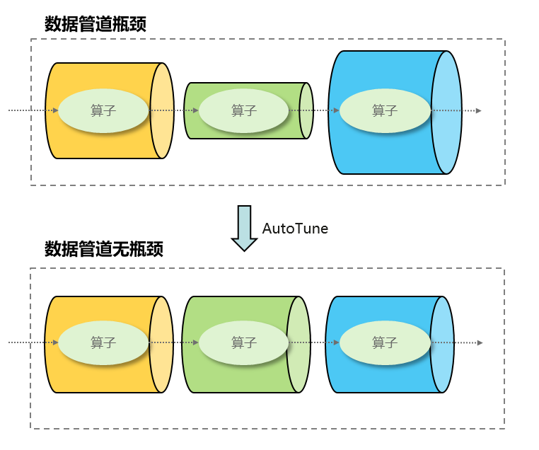 昇思 MindSpore 1.7：易用灵活新起点，带给开发者新体验！
