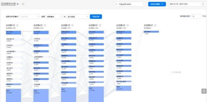 华为分析 5.3.1 版本全新发布，为数据驱动产品智能再添动力！